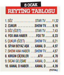 Çukur'a büyük şok